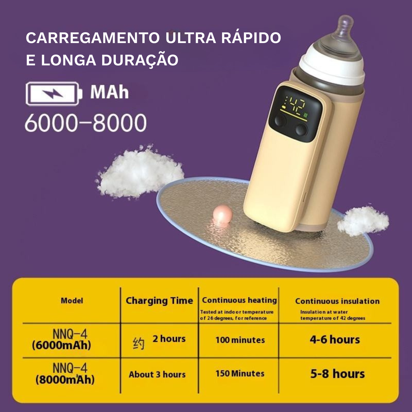 Aquecedor de Mamadeiras Mimalo